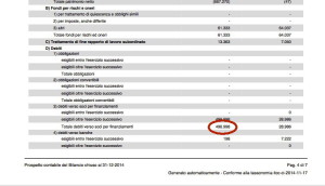 Ammontano a 496.998 € i debiti del Messina nei confronti del socio unico che ha effettuato finanziamenti. Tuttavia Lo Monaco ha poi rinunciato espressamente a queste somme 