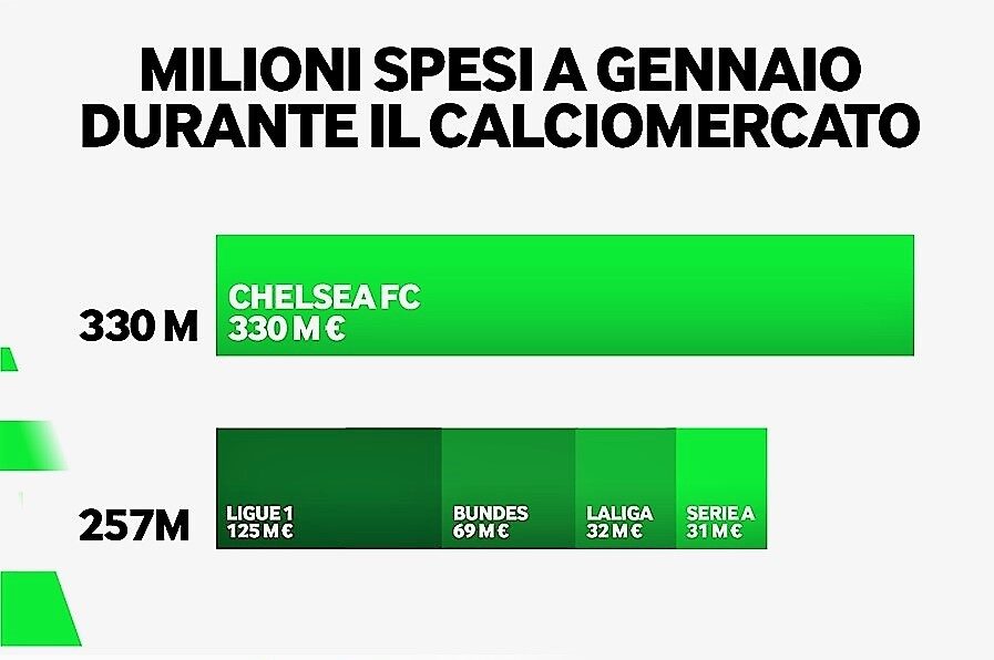 calciomercato